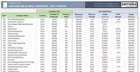 fortune 500 list alphabetical.